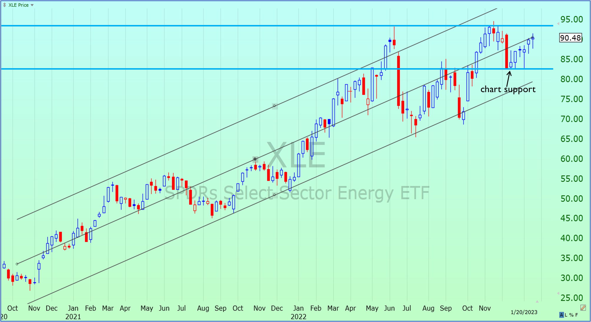 XLE 1202023 HedgeFolios